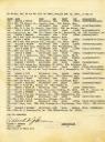 Transfer from Active to Reserve Duty