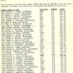 Special Order M-180 (Courtesy of John Ward)